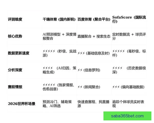 世界杯竞猜实时比分解析：实时更新、赛况预告与投注策略全掌握